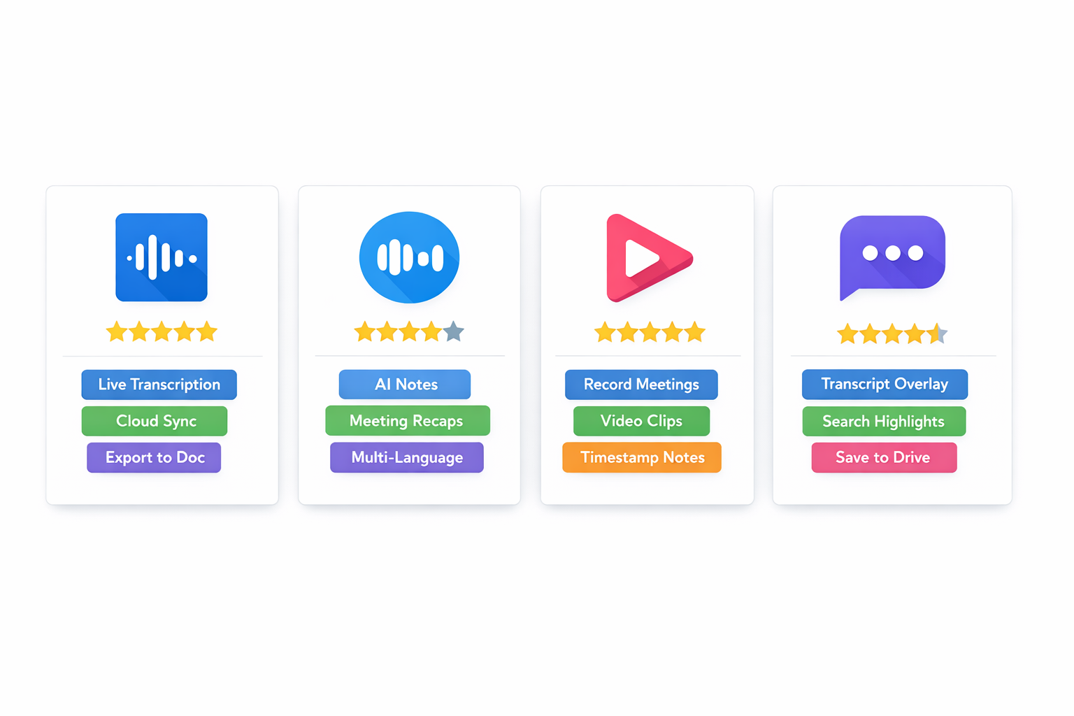 Side-by-side comparison of top audio to text Chrome extensions