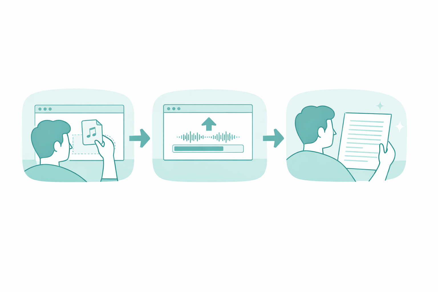 Person uploading audio file and receiving formatted transcript