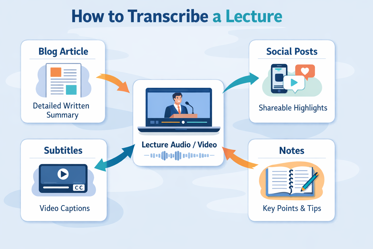 Student asking professor for recording permission