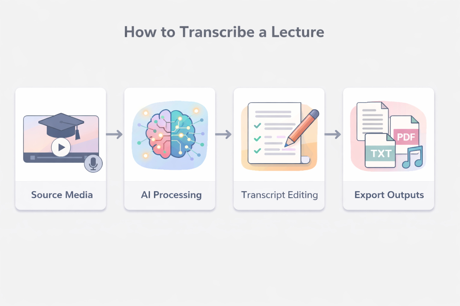 Screenshot showing AI transcription interface with lecture audio