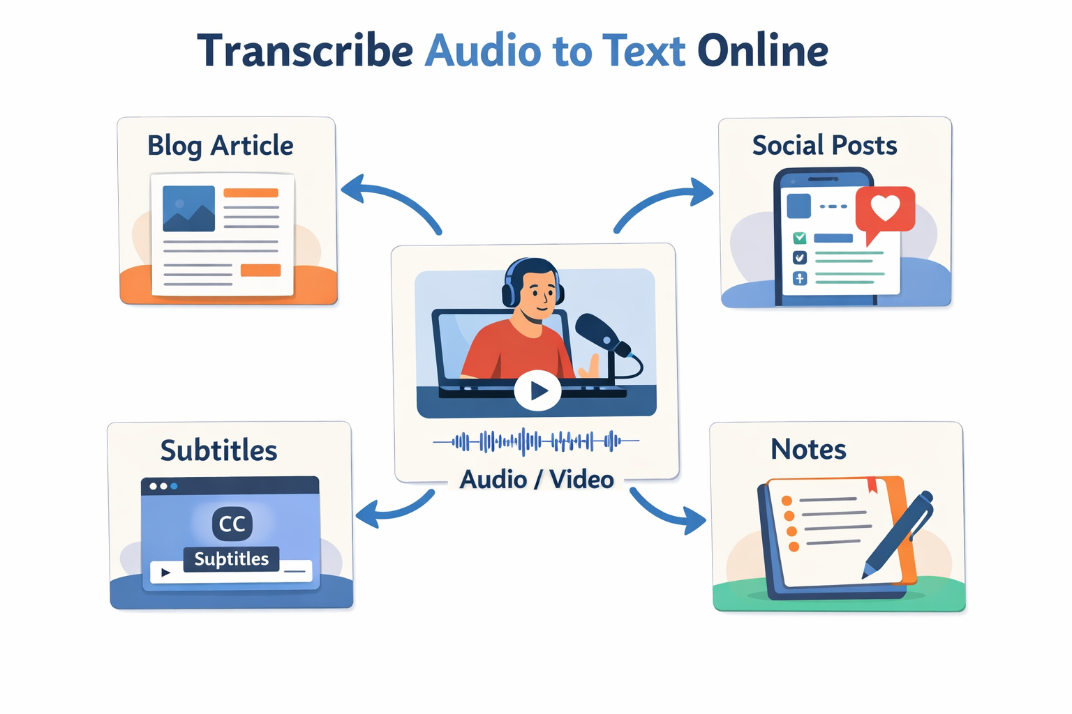 Various document format icons including TXT, DOCX, PDF, SRT, and VTT