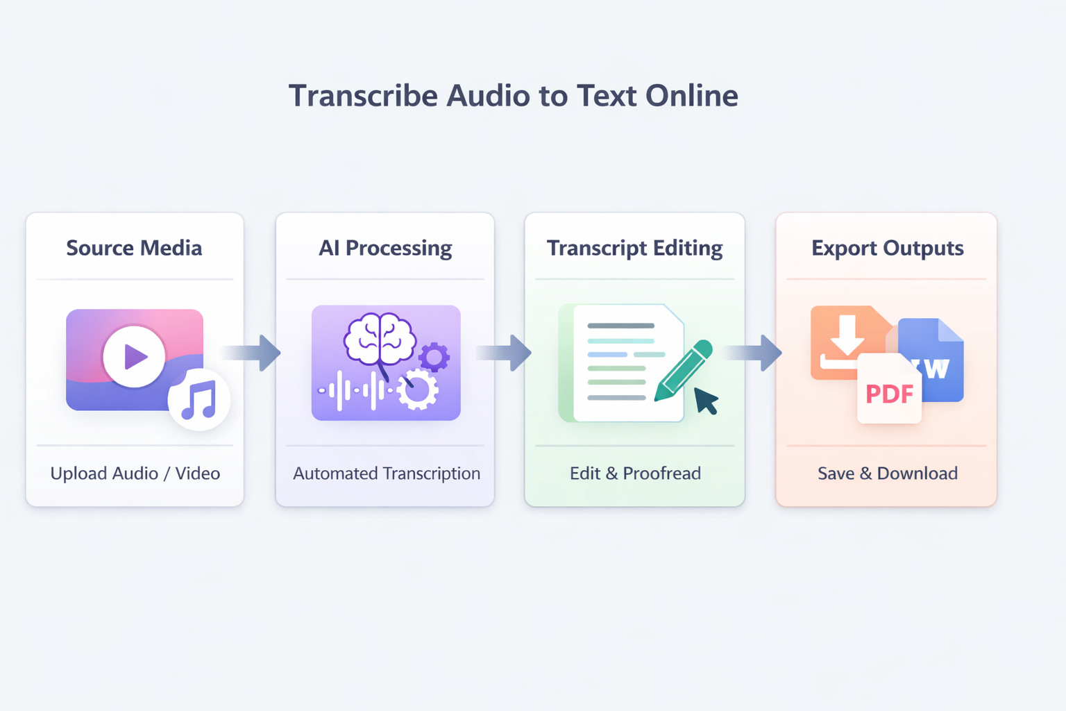 Close-up of audio editing software showing waveform with noise reduction applied