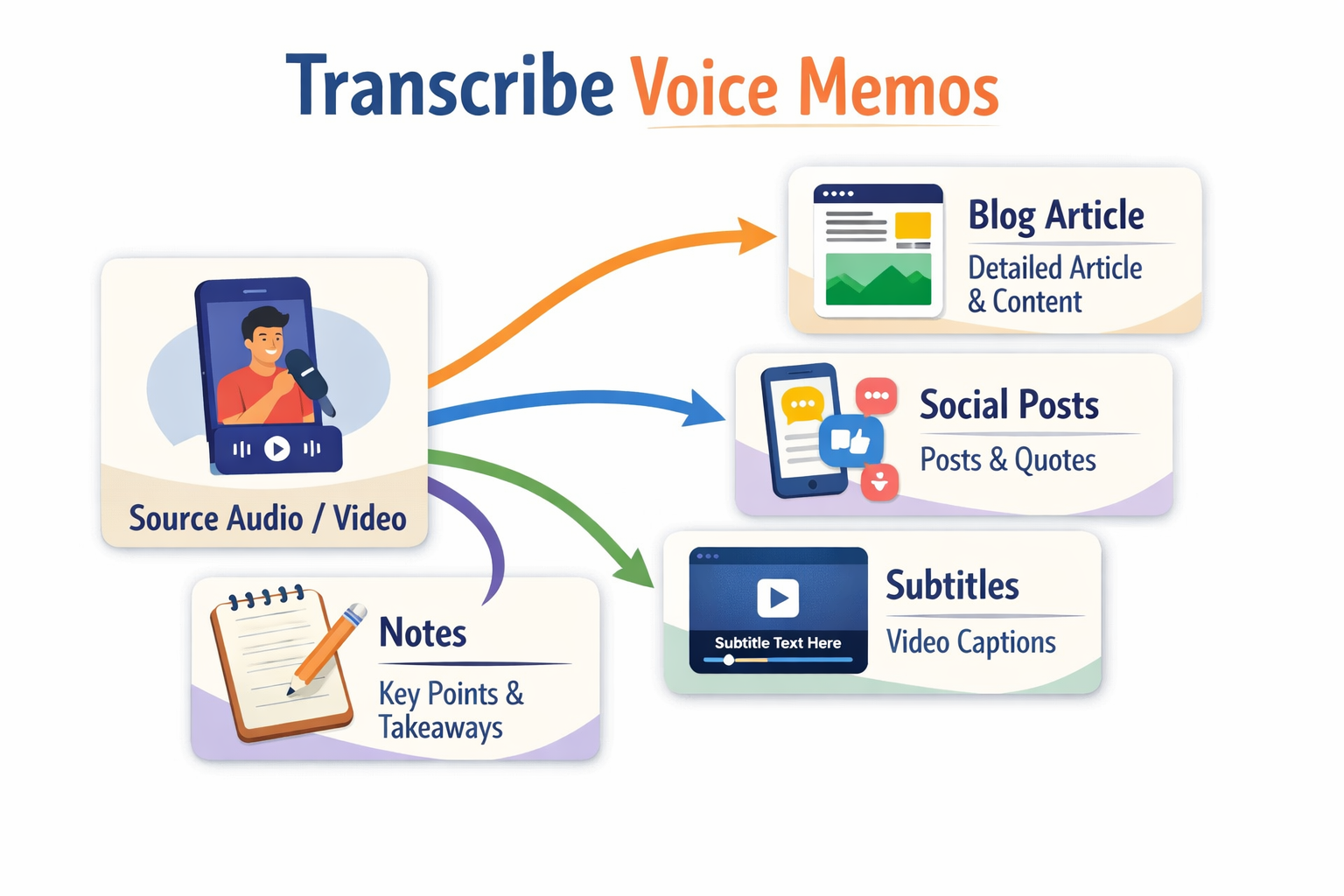 Privacy control panel showing options for local processing and data retention settings